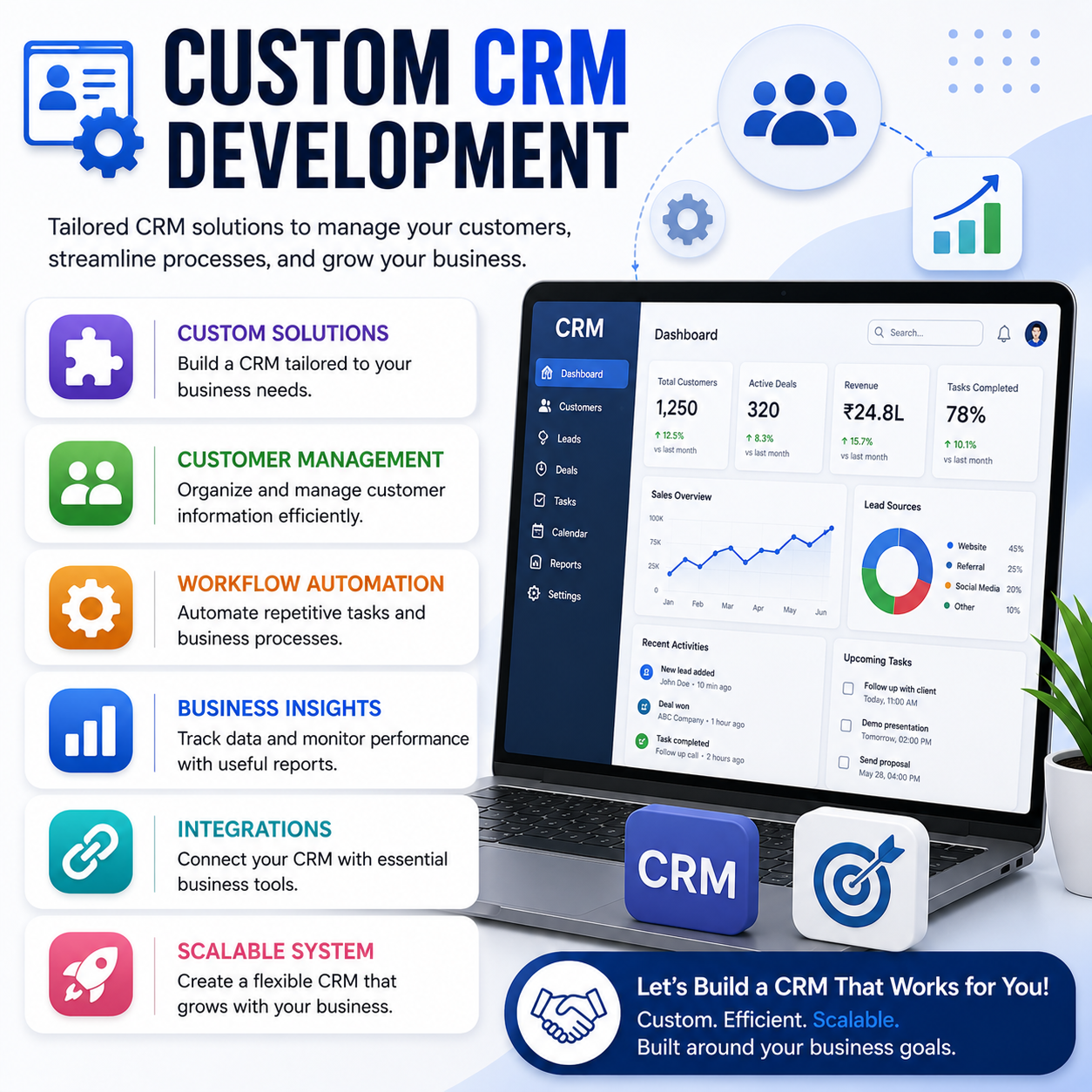 Custom CRM Development